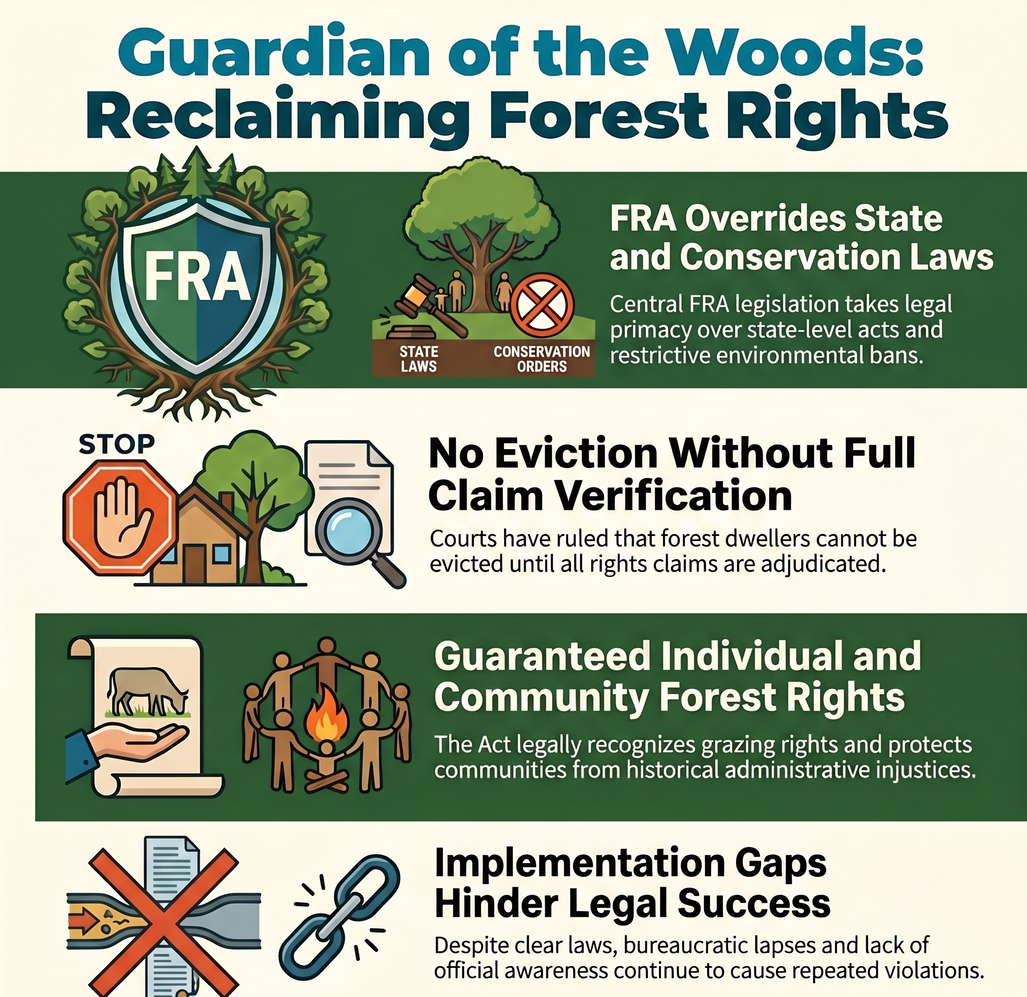 What does the latest ruling mean for Forest Rights Act?